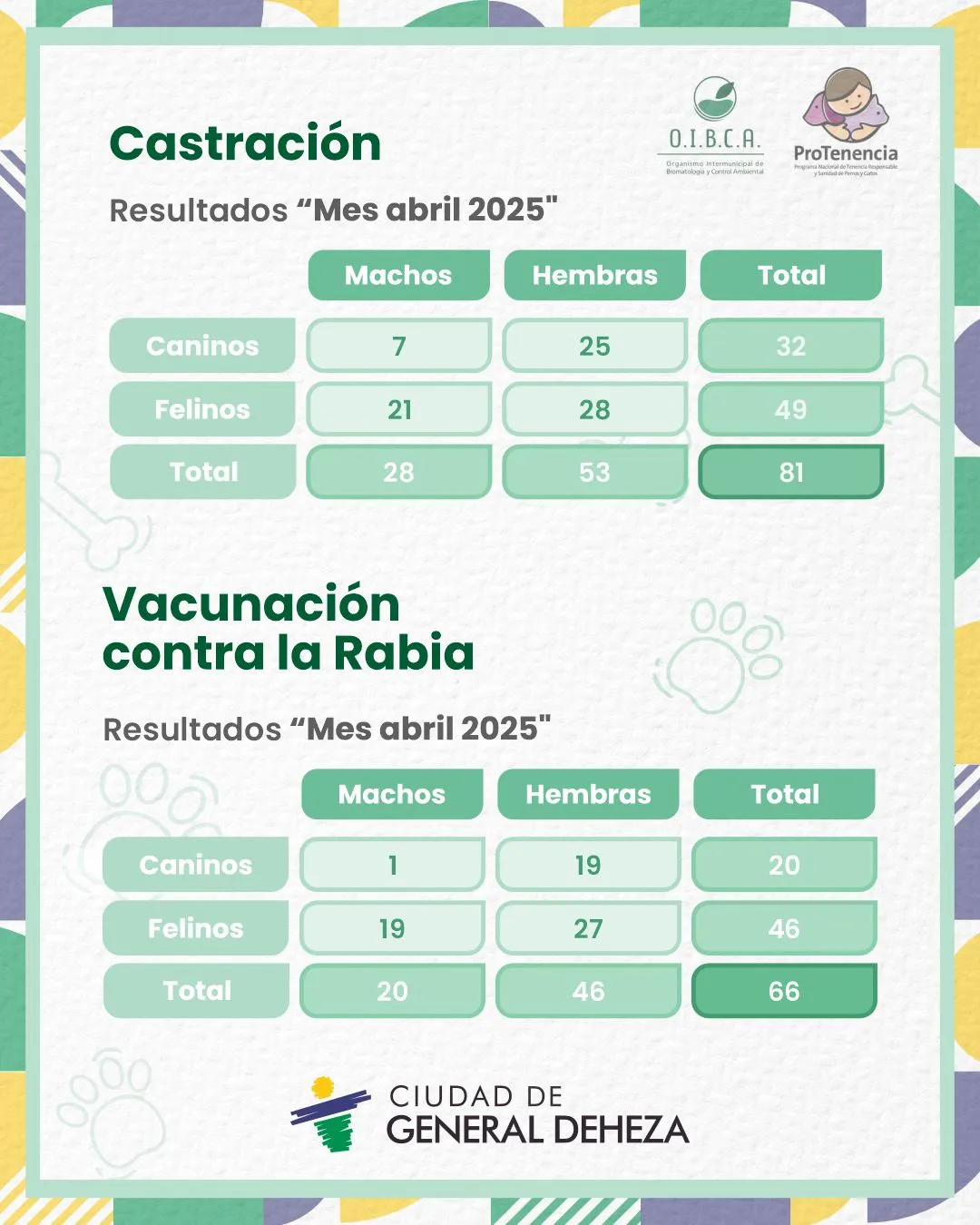 deheza castracion