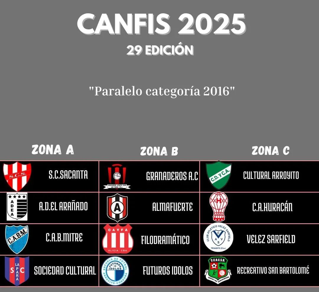 canafis partidos